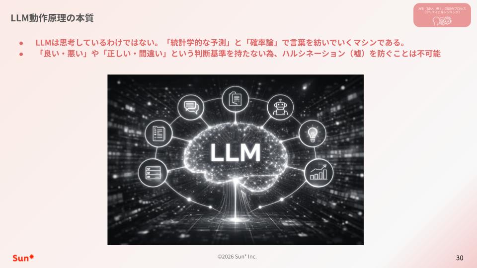 LLMの動作原理を示す図。