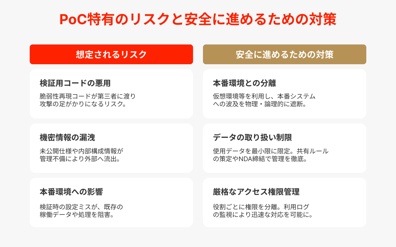 PoC特有のリスクと安全に進めるための対策