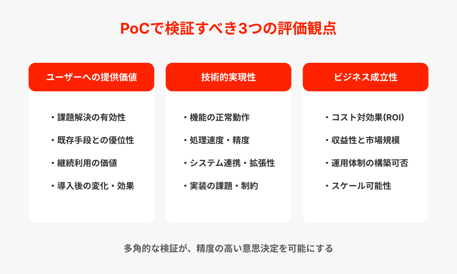 PoCで検証すべき3つの評価観点