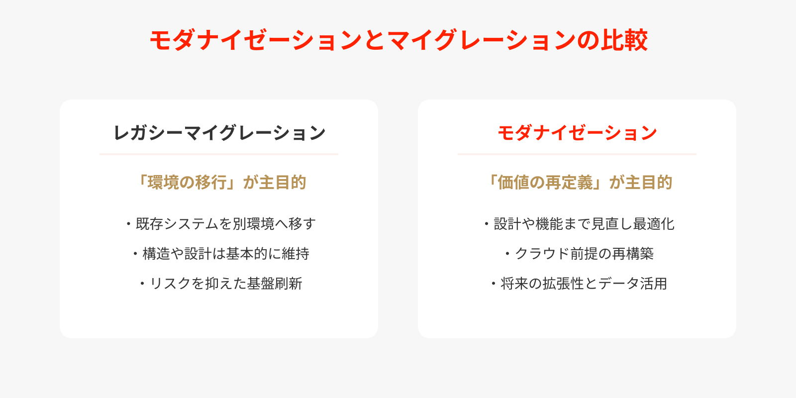 モダナイゼーションとマイグレーションの比較