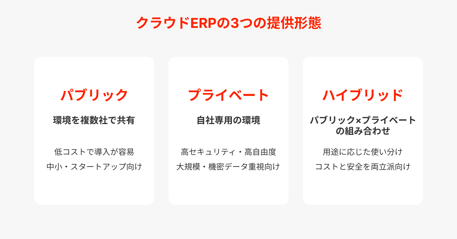 クラウドERPの3つの提供形態