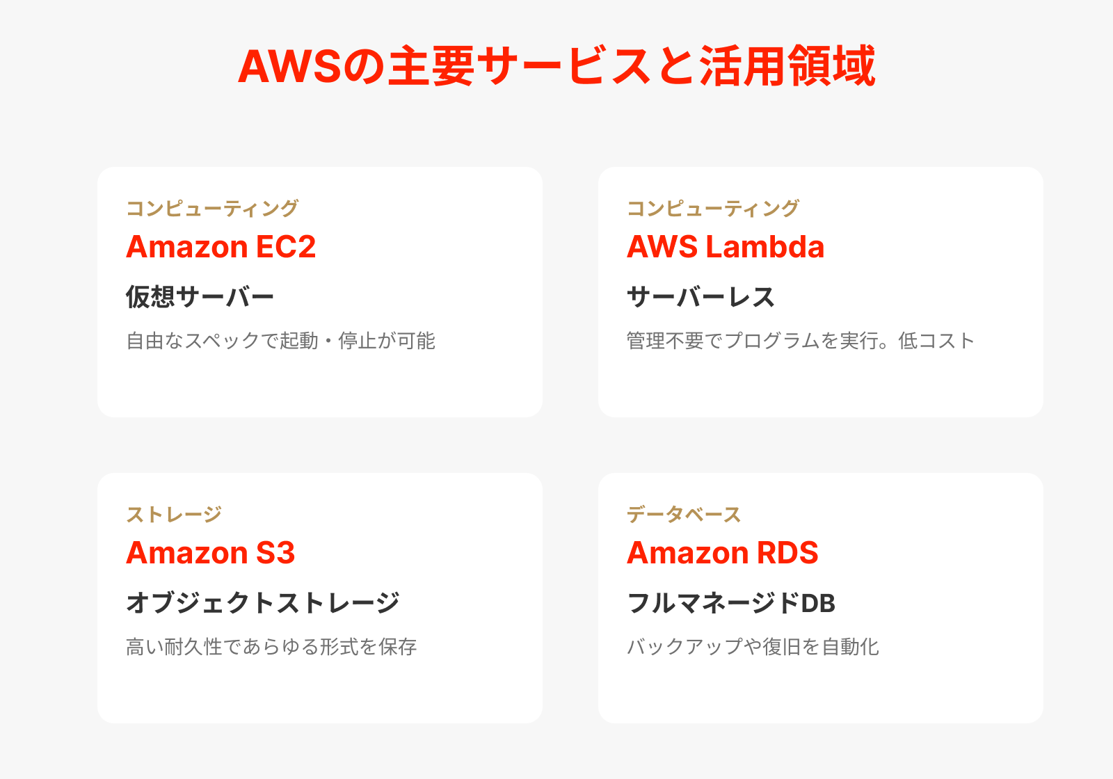 押さえておくべきAWSの主要サービス