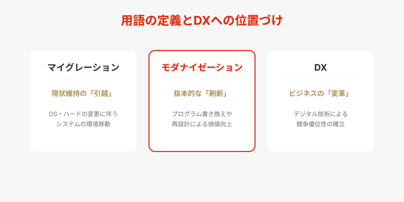既存のシステム資産を活かして最新技術へ刷新すること