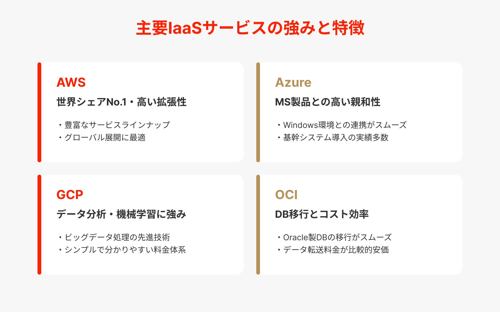 主要IaaSサービスの強みと特徴