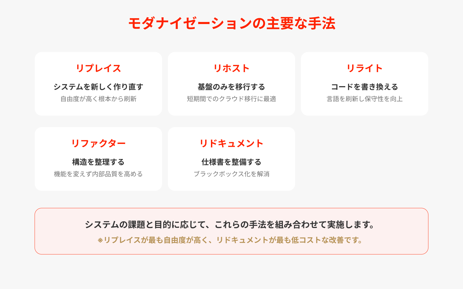モダナイゼーションの主要な手法