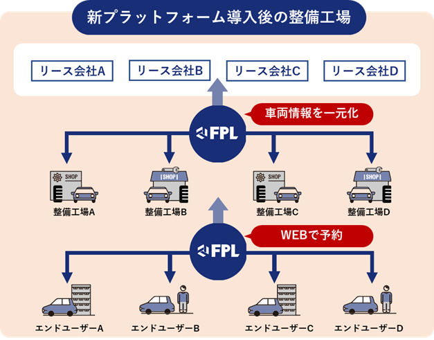 整備現場の人手不足と、アナログ起点の業務フロー before