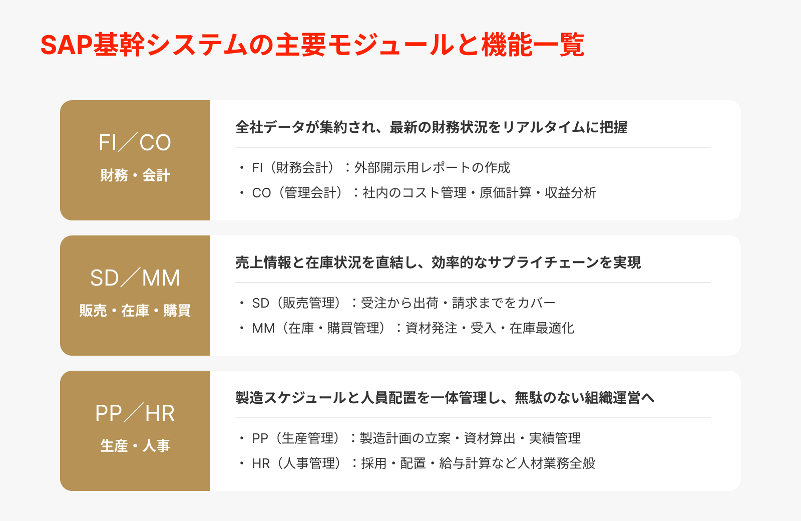 SAP基幹システムの主要モジュールと機能一覧