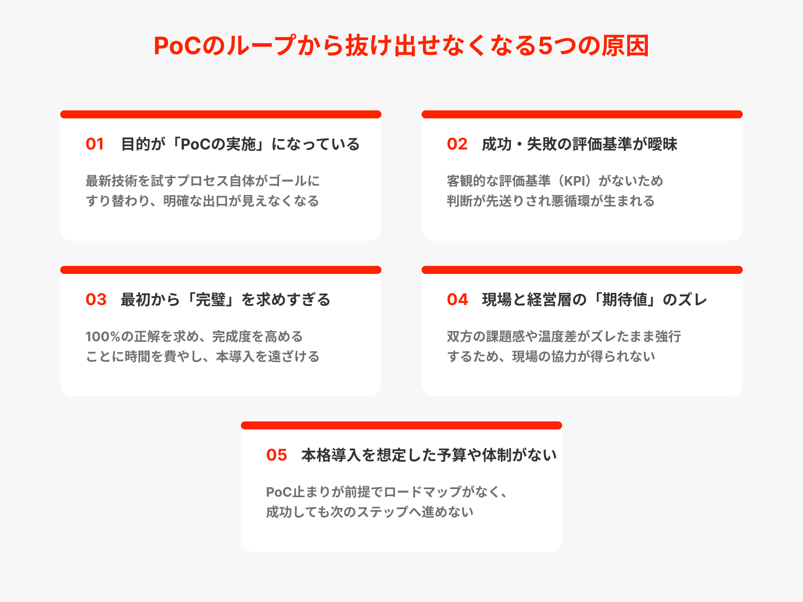 PoC貧乏が発生する原因