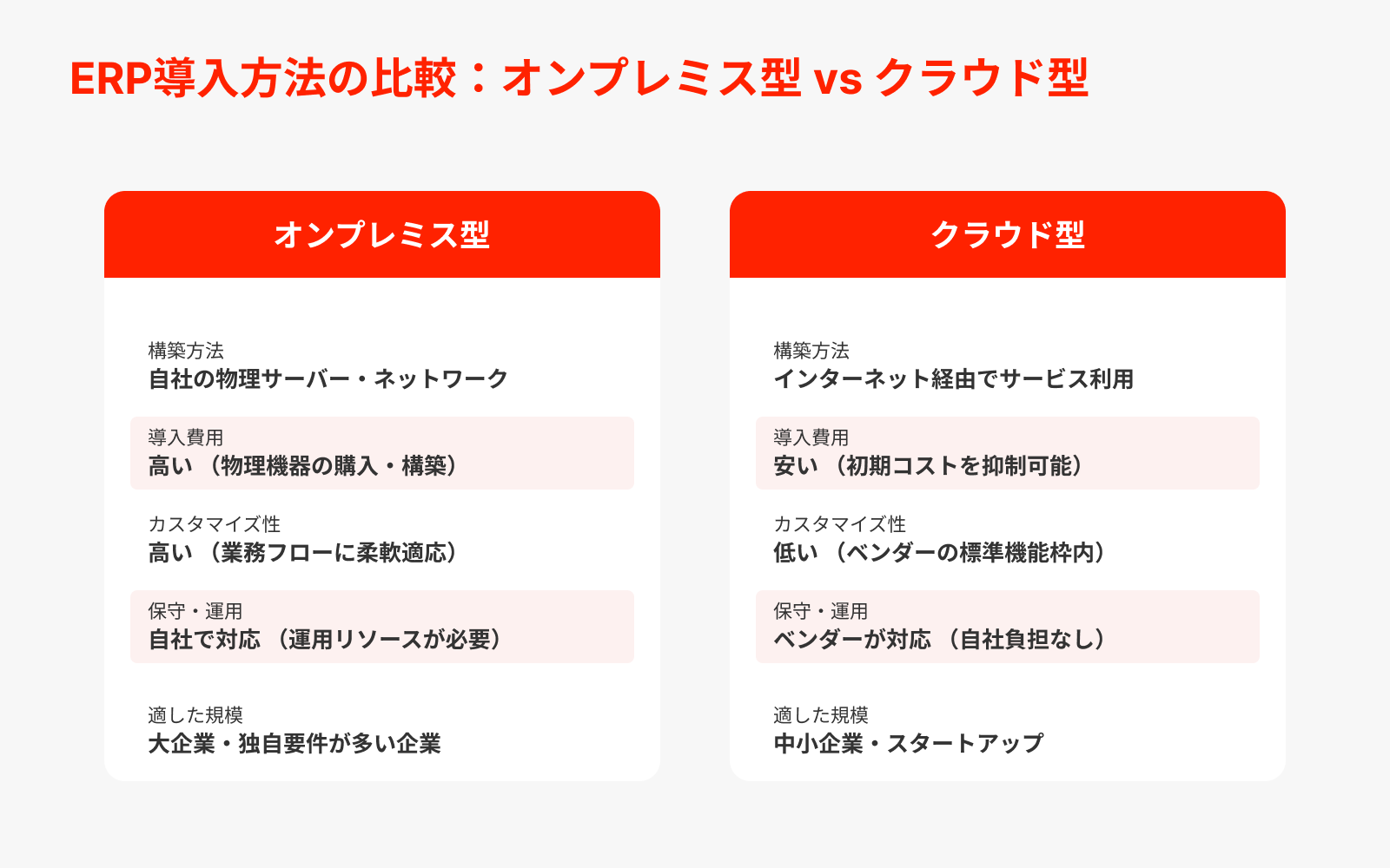 ERPの導入方法