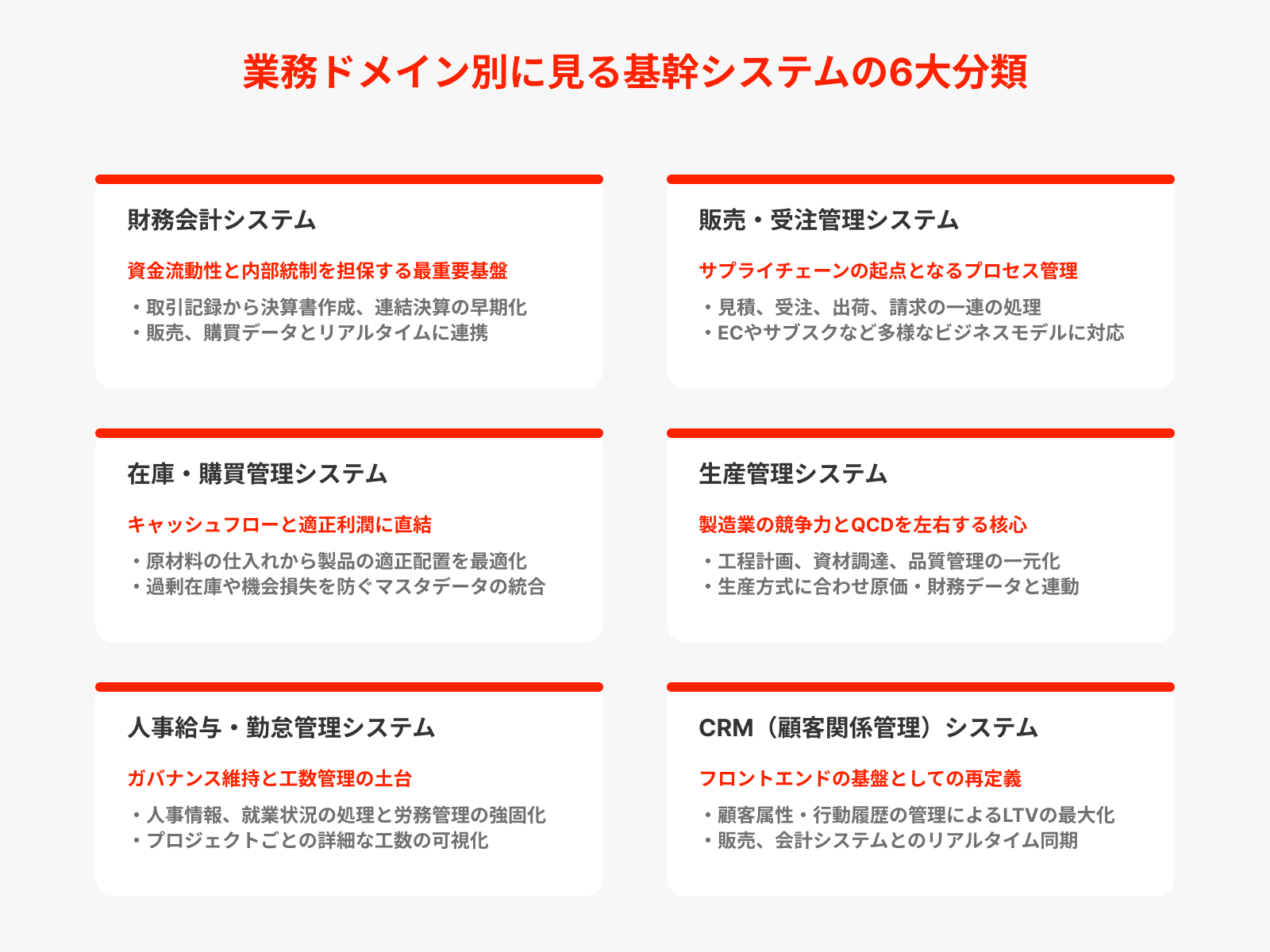 業務ドメイン別に見る基幹システムの6大分類