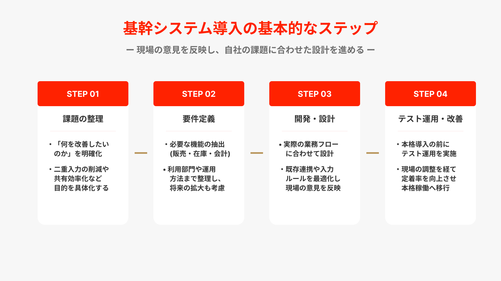 基幹システムを導入する流れ