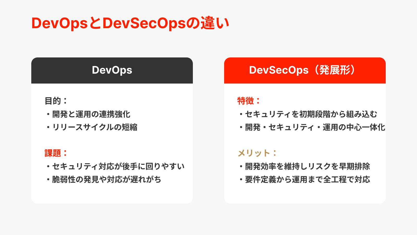DevOpsとDevSecOpsの違い