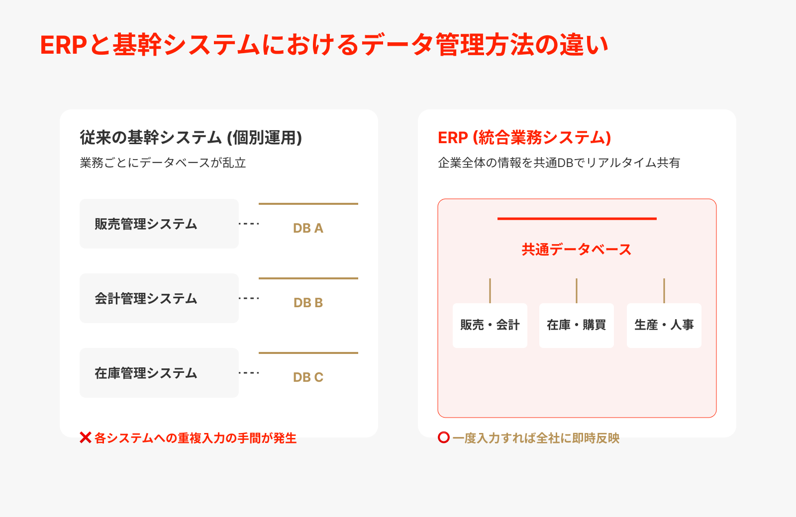 ERPと基幹システムにおけるデータ管理方法の違い