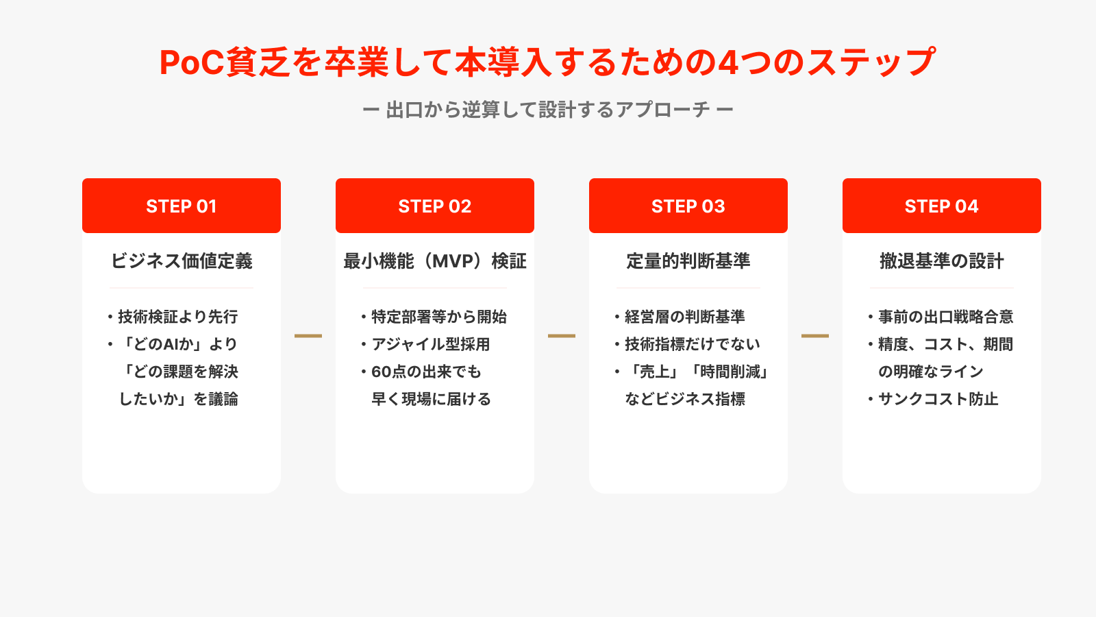 PoC貧乏を卒業して本導入するためのポイント