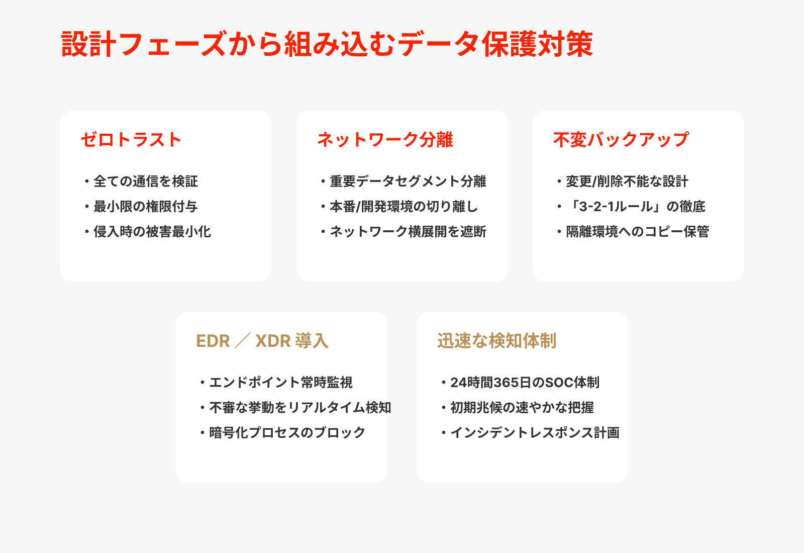 設計フェーズから組み込むデータ保護対策