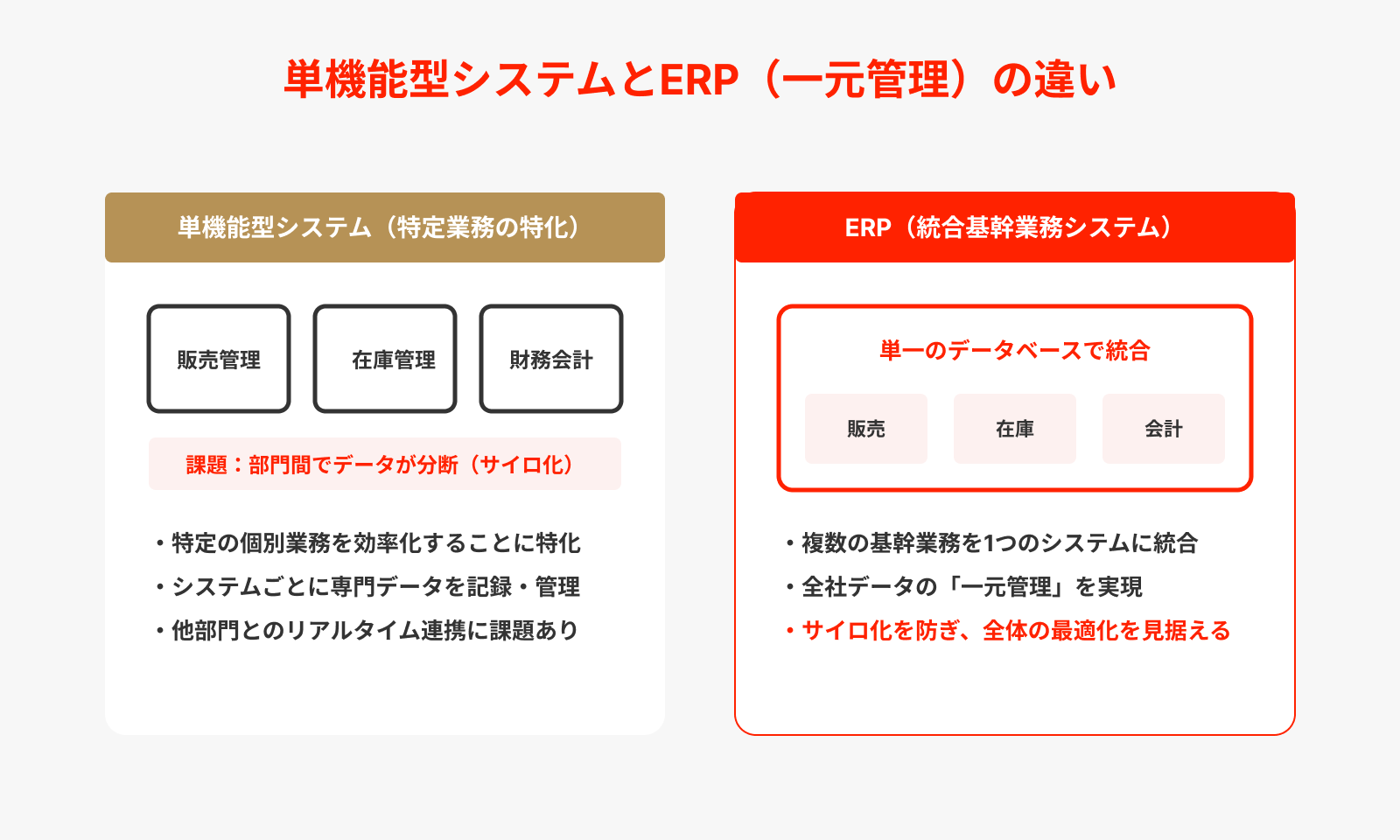 ERPと単機能型システムの違い