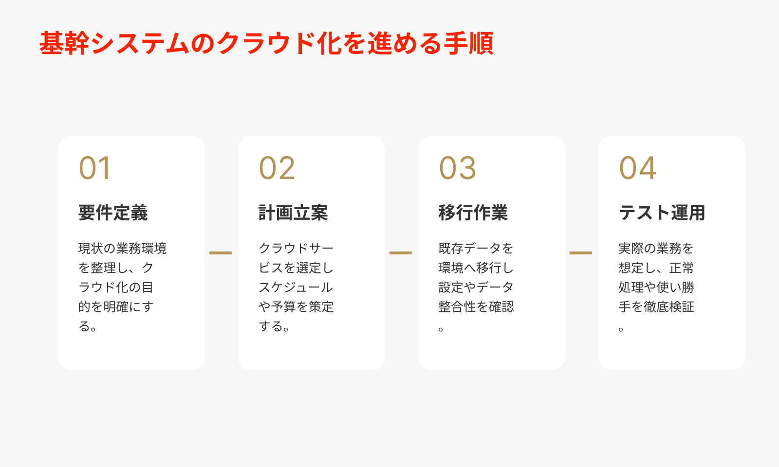 基幹システムのクラウド化を進める手順