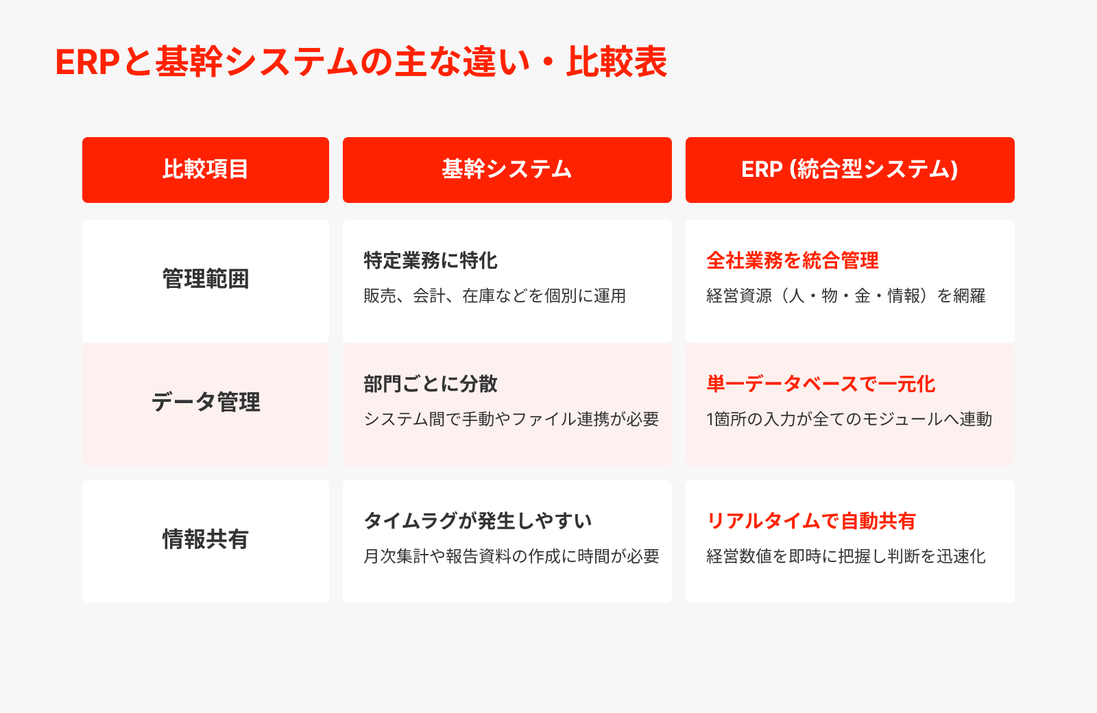 ERPと基幹システムの主な違い・比較表