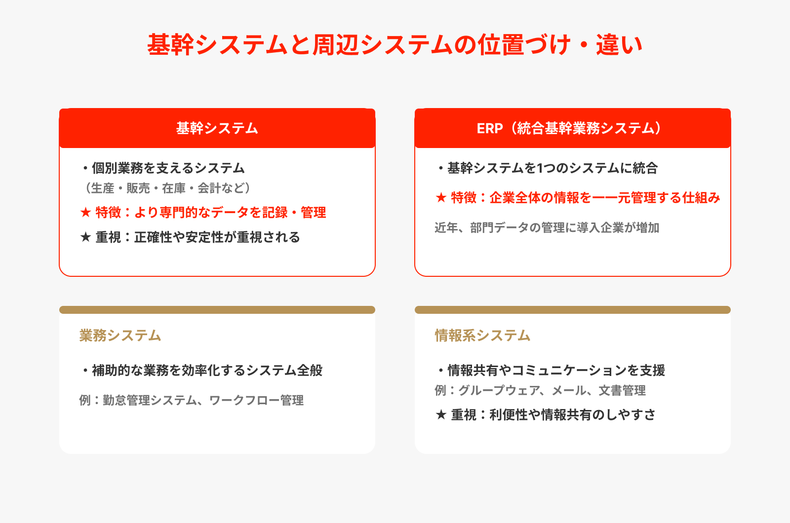 基幹システムと周辺システムの位置づけ・違い