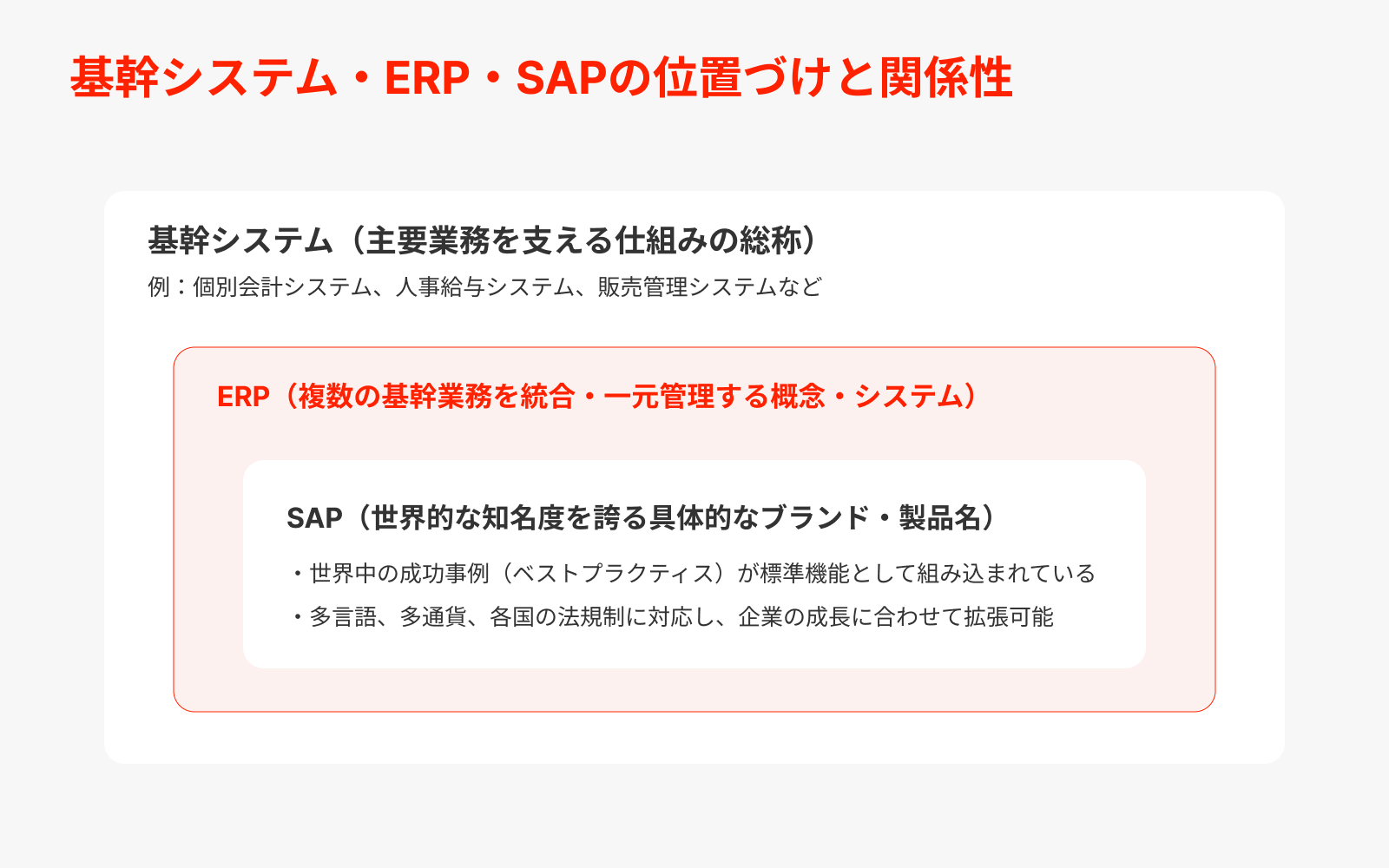基幹システム・ERP・SAPの位置づけと関係性