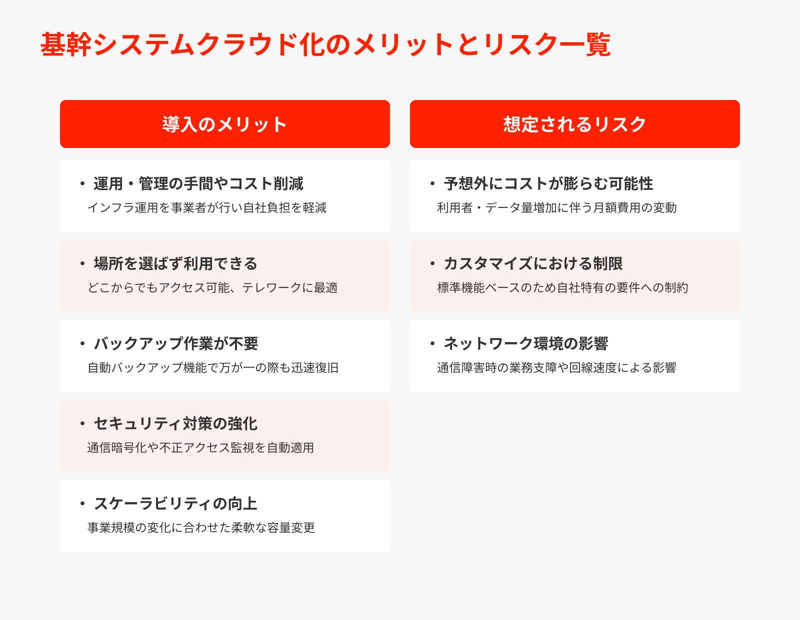 基幹システムクラウド化のメリットとリスク一覧