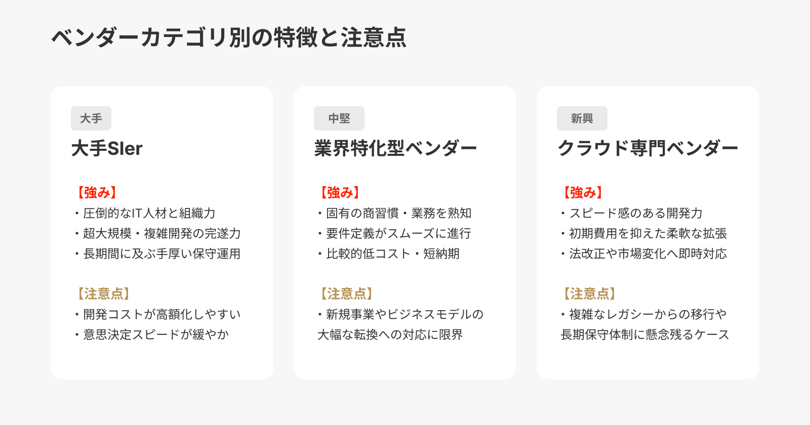 代表企業のカテゴリ比較