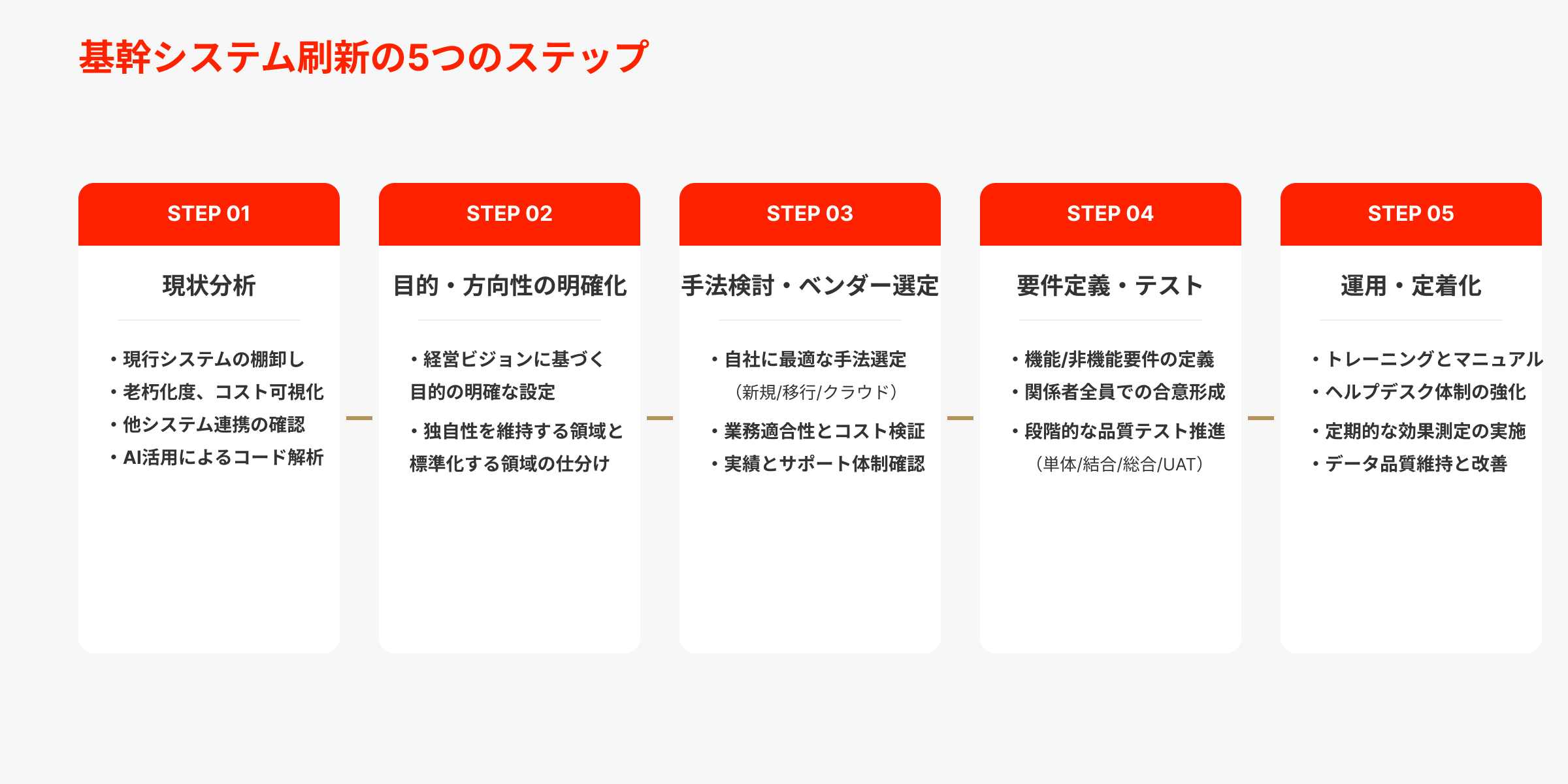 基幹システム刷新の5つのステップ