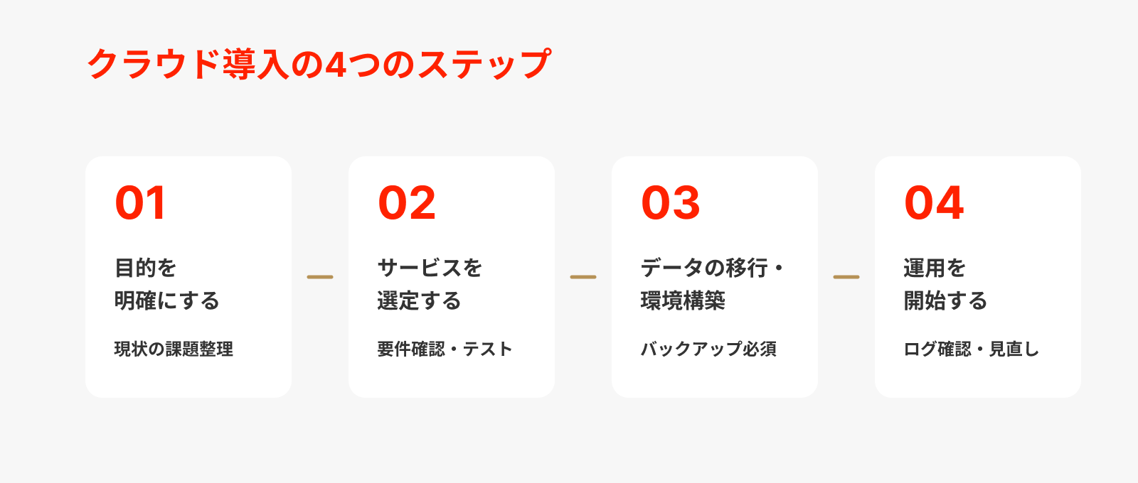 クラウド導入の流れ