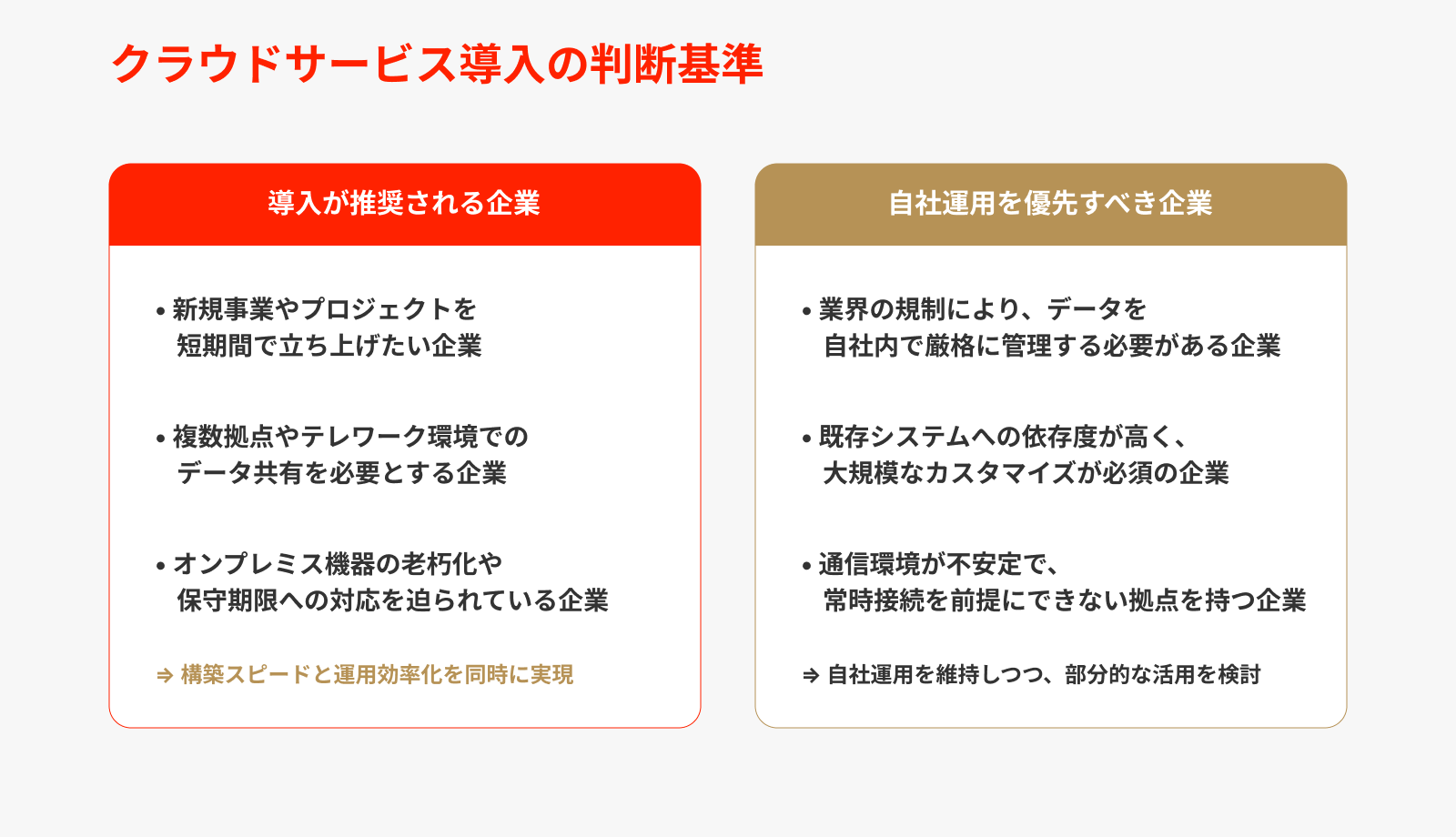 クラウドサービス導入に向く企業と向かない企業