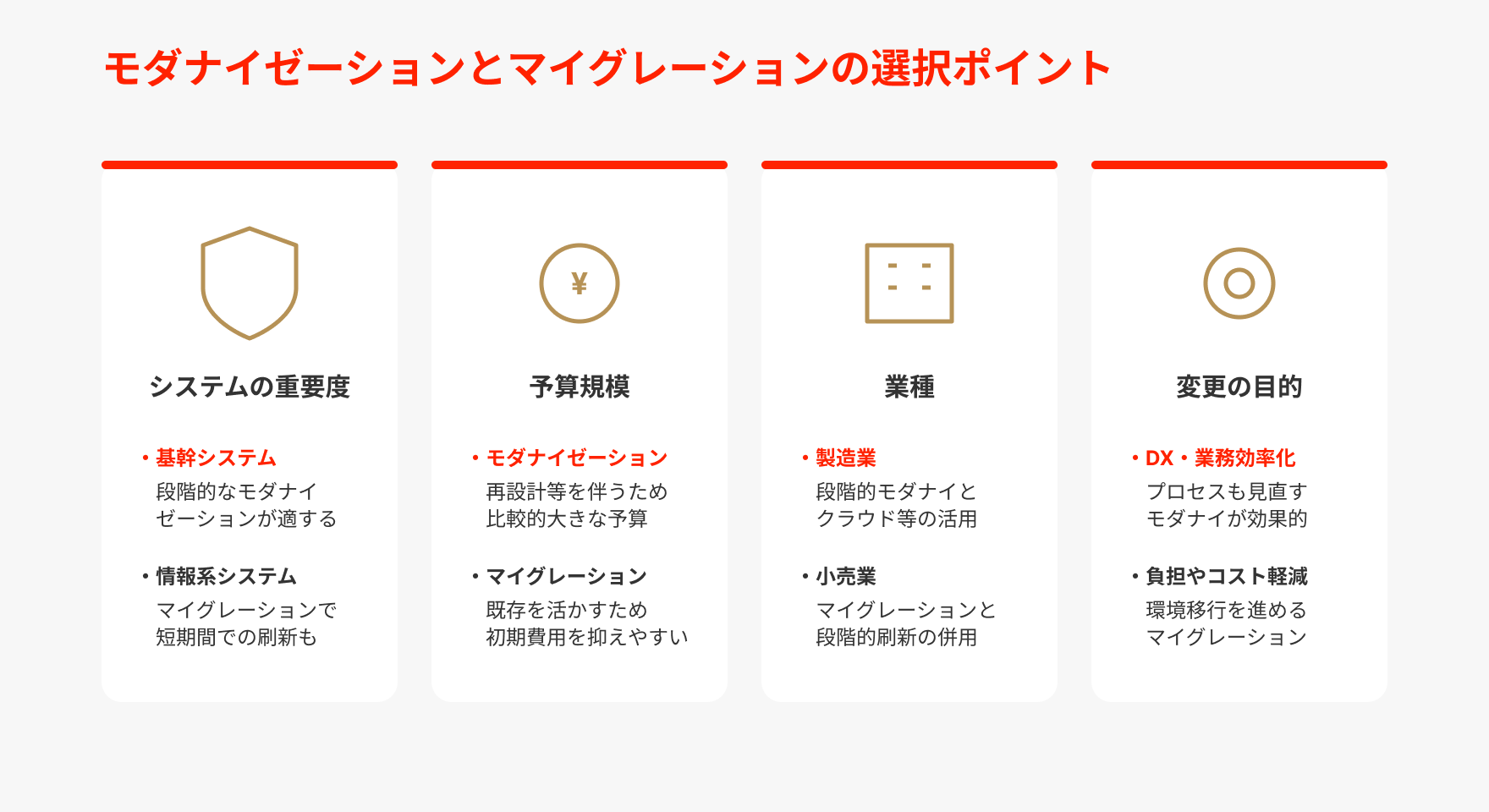 モダナイゼーションとマイグレーションの選択ポイント