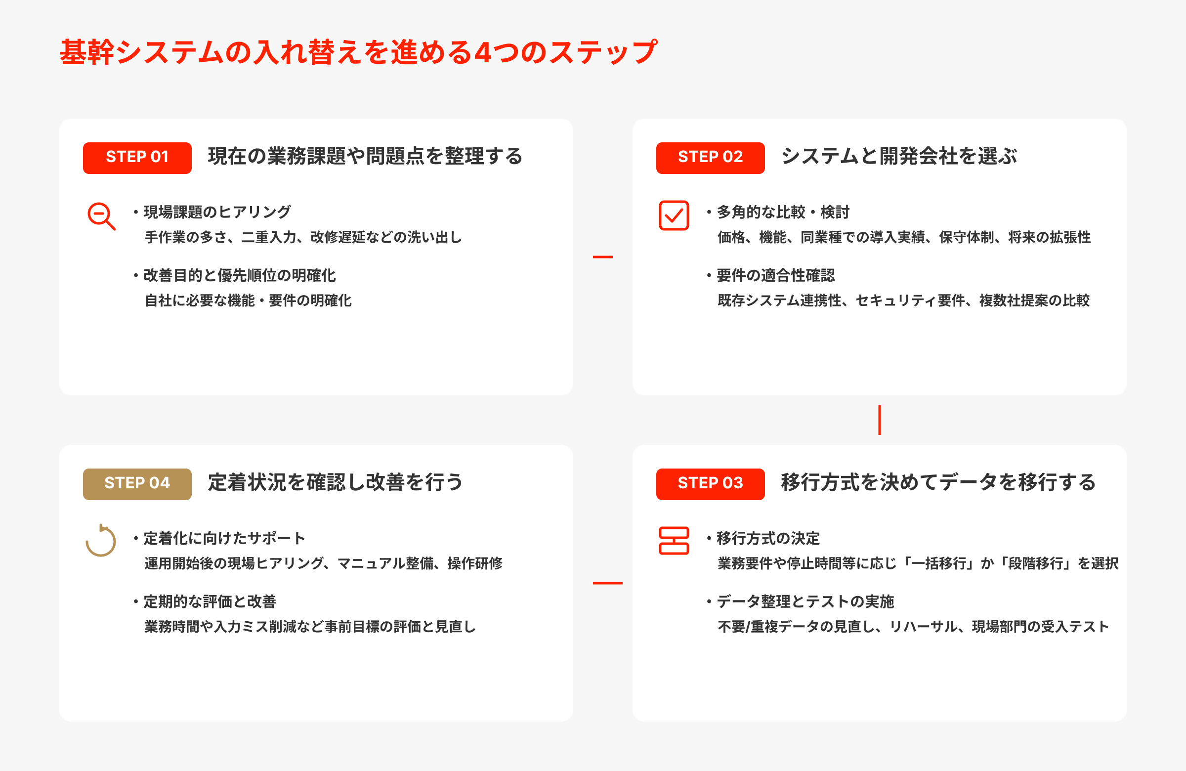 基幹システム入れ替えの進め方