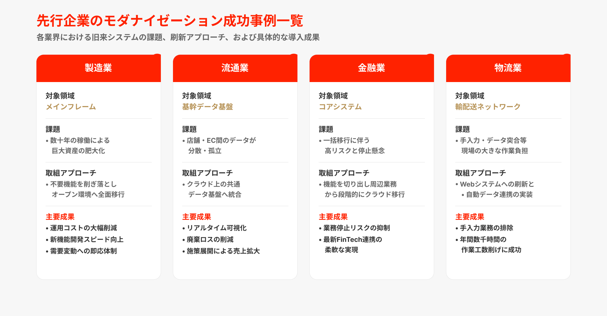先行企業のモダナイゼーション成功事例一覧