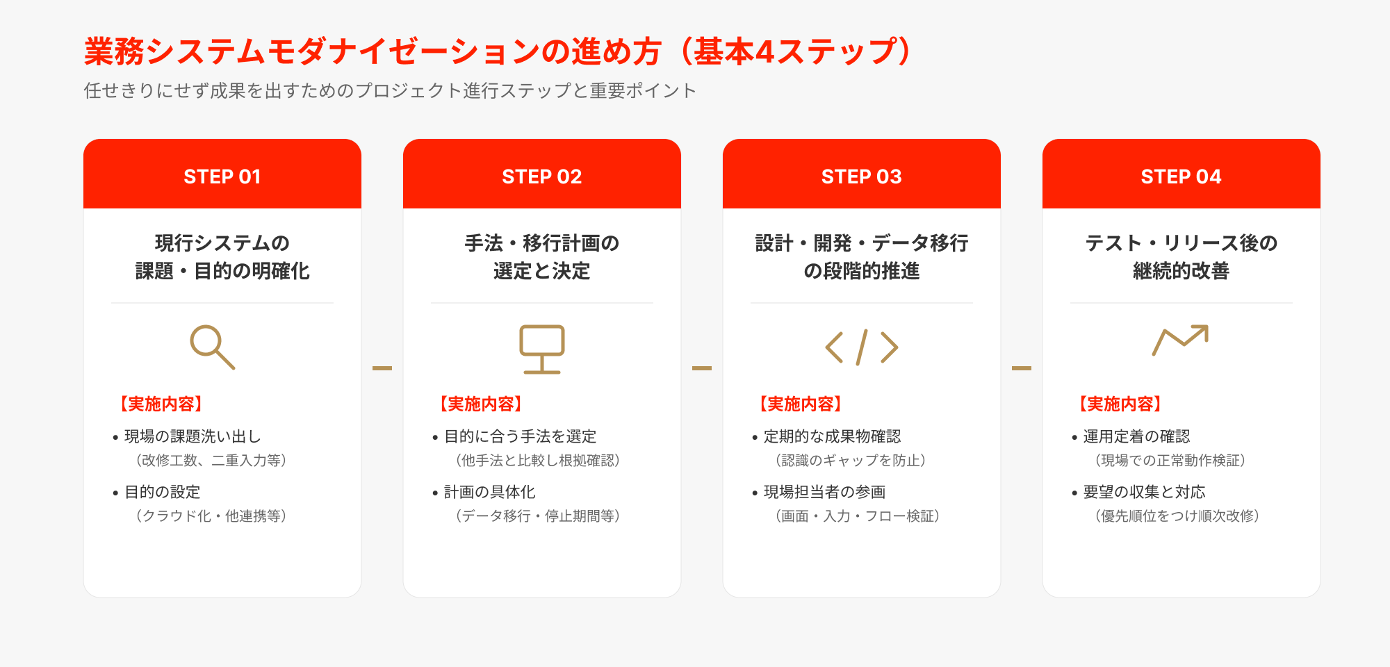 業務システムのモダナイゼーションの進め方