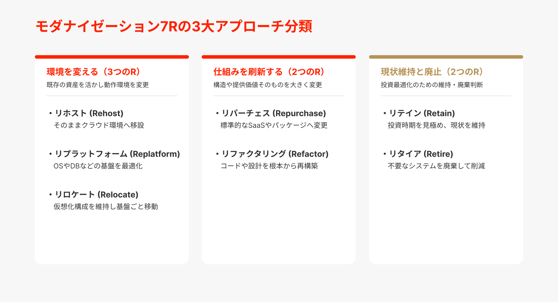 モダナイゼーション7Rの3大アプローチ分類