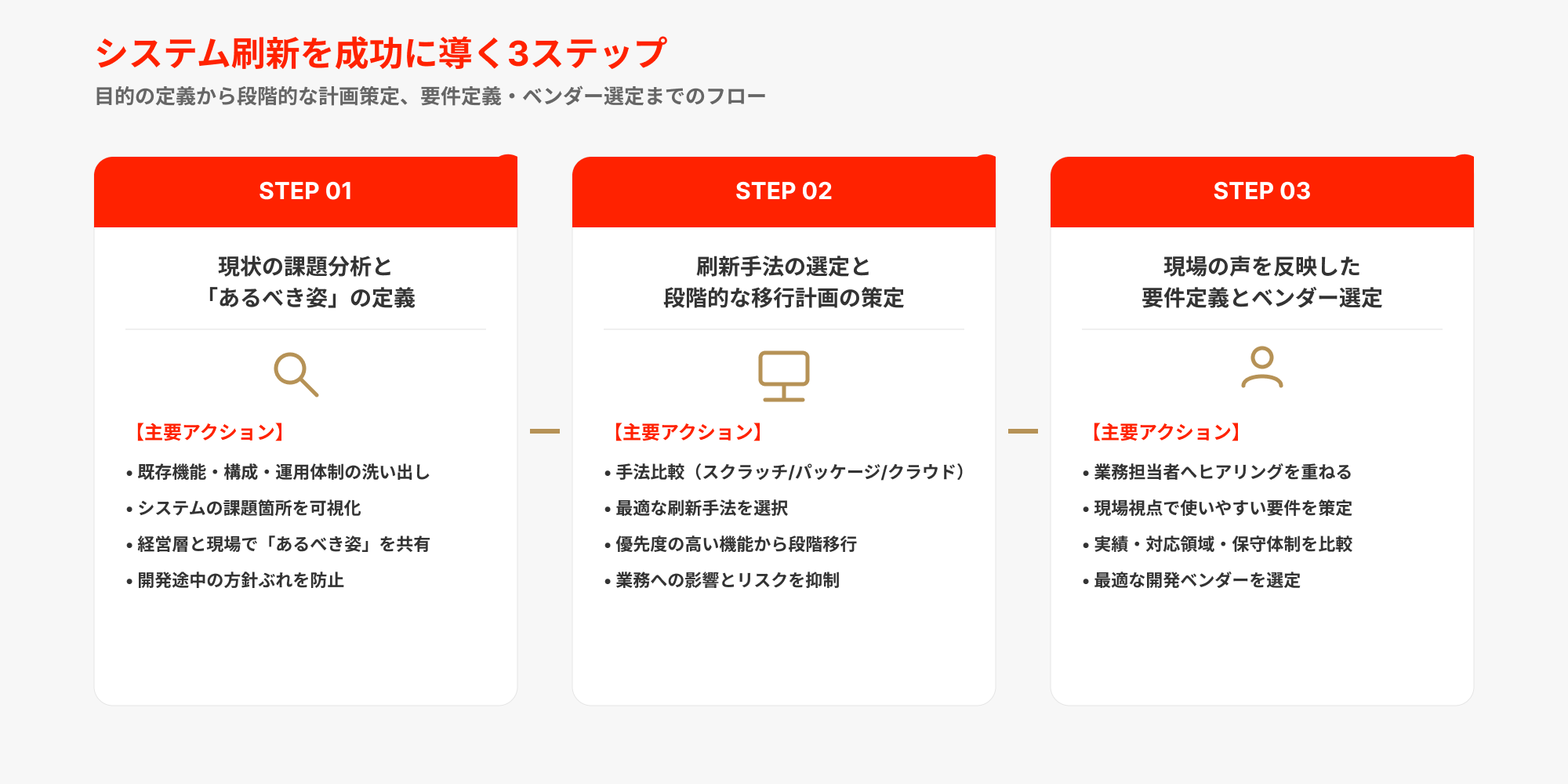システム刷新を成功させるための進め方