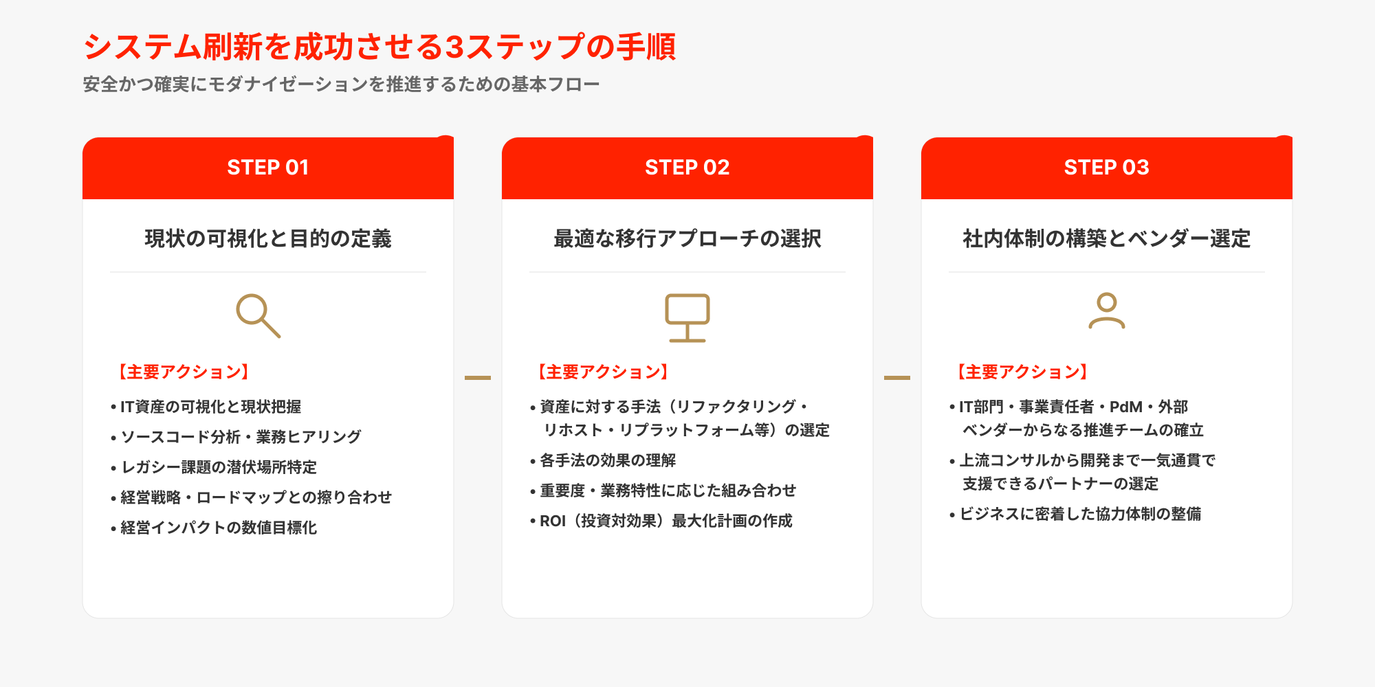 システム刷新を成功させる手順