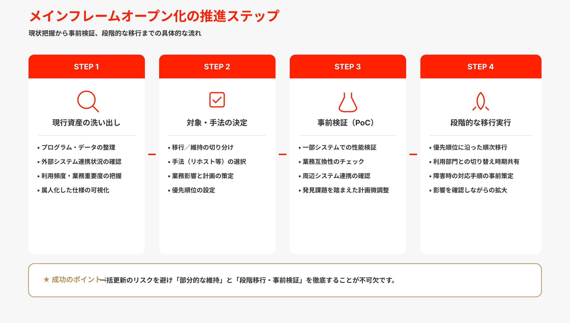 メインフレームをオープン化する流れ
