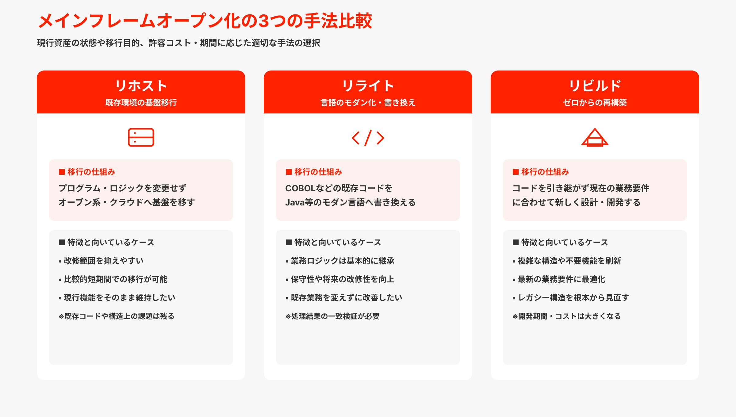 メインフレームオープン化の3つの手法