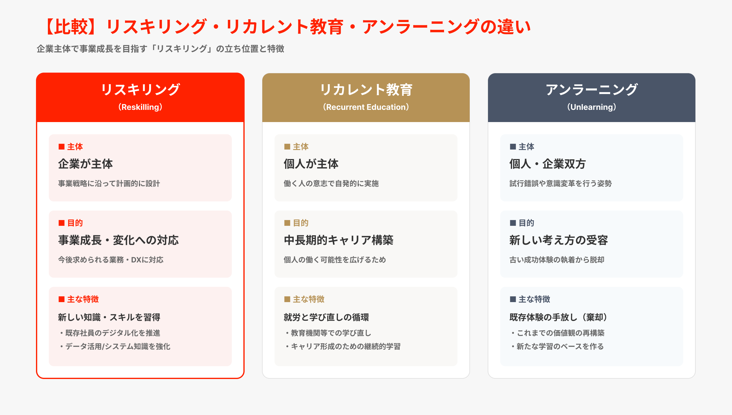 リカレント教育・アンラーニングとの違い