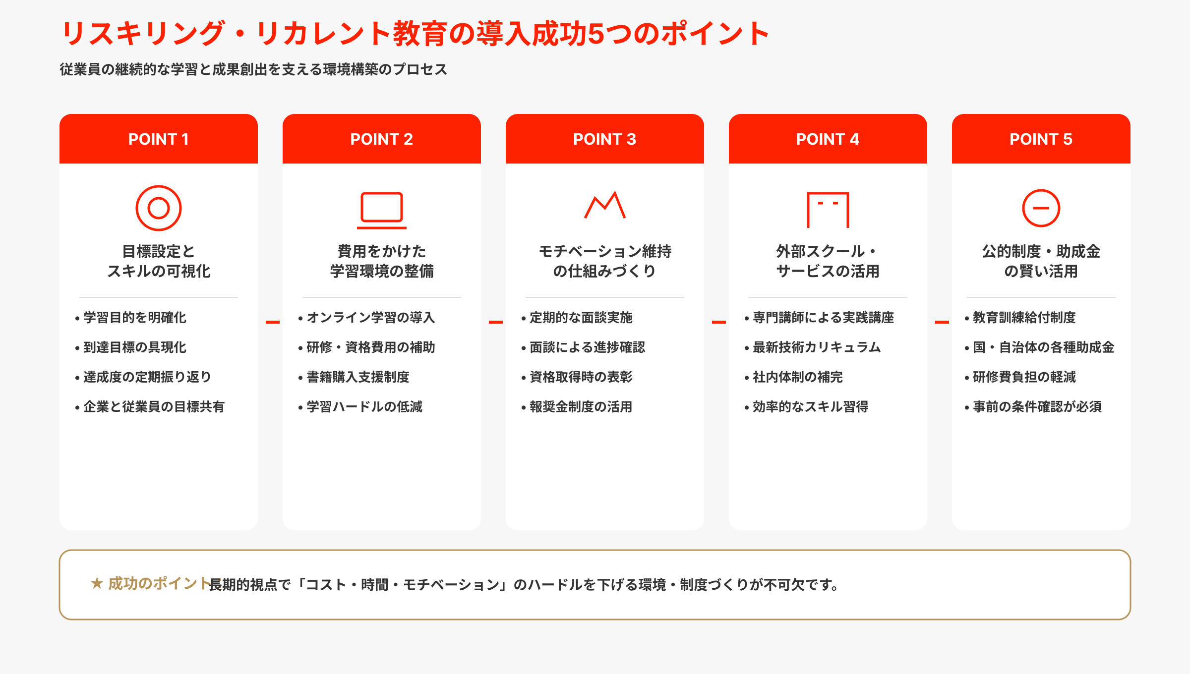 リスキリング・リカレント教育の導入成功5つのポイント