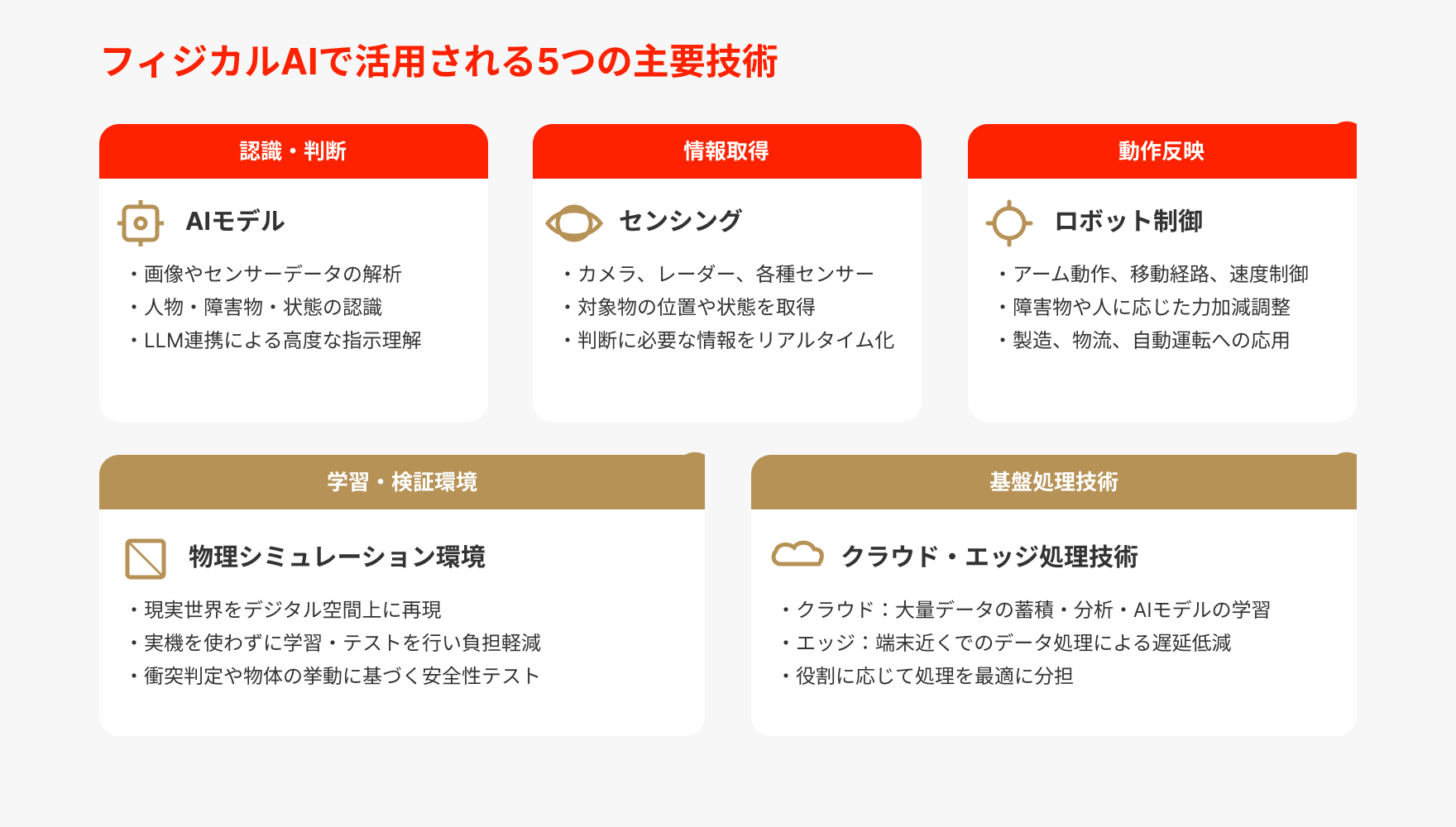フィジカルAIで活用される5つの技術