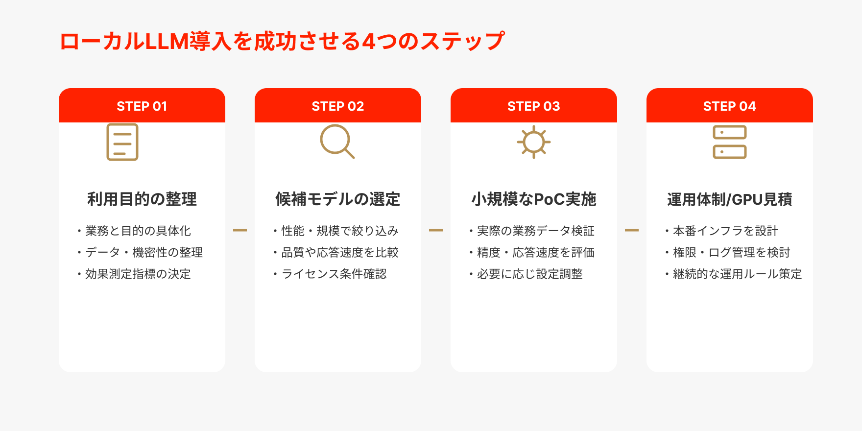 ローカルLLM導入を成功させる4つのステップ