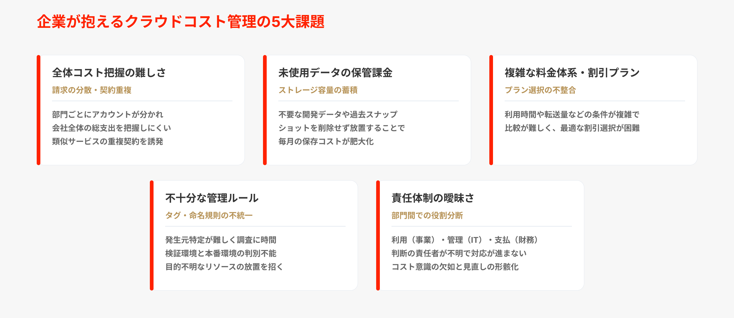 企業のクラウドコスト管理における課題